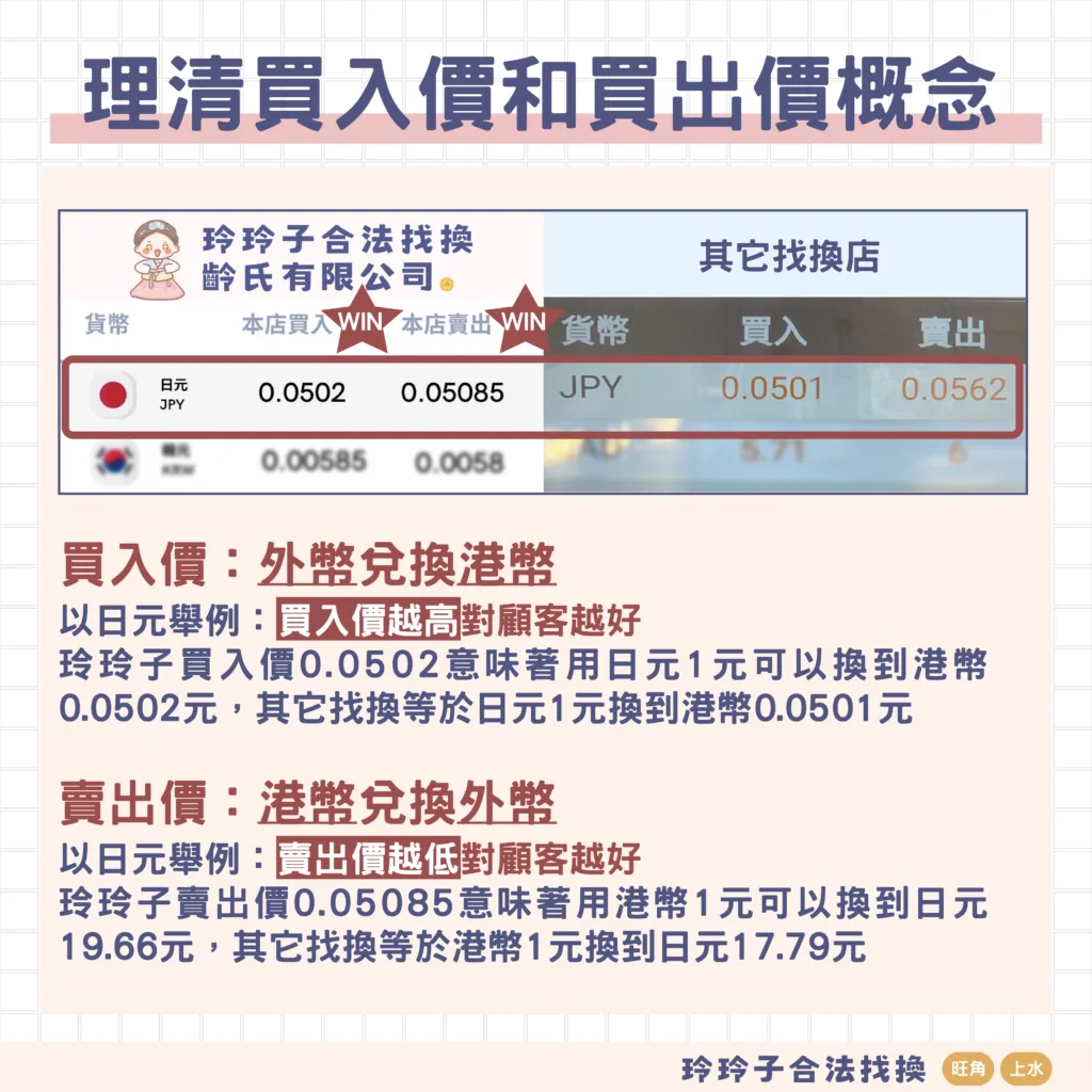 找換小知識】換外幣點睇找換店嘅門市價抵唔抵？ – 香港找換店,香港唱錢-玲玲子合法找換(尖東/旺角/上水)