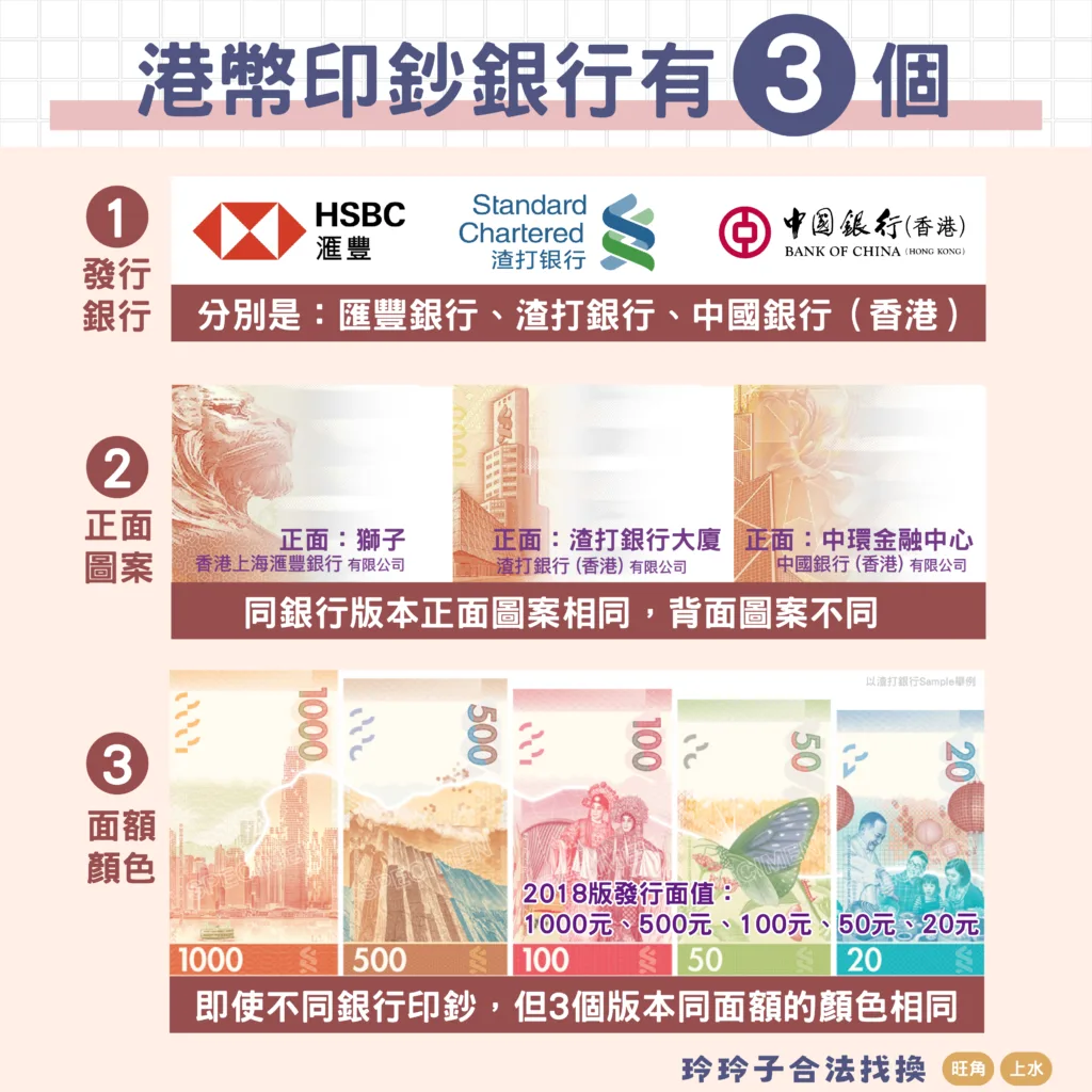 香港驚現假鈔😭多人中招！辨鈔有6招– 香港找換店,香港唱錢-玲玲子合法找換(尖東/旺角/上水)